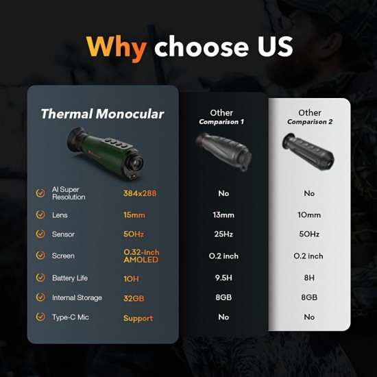H3 Thermal Imaging Monocular, 384x288 With AI Super Resolution, 8x Digital Zoom, 0.32