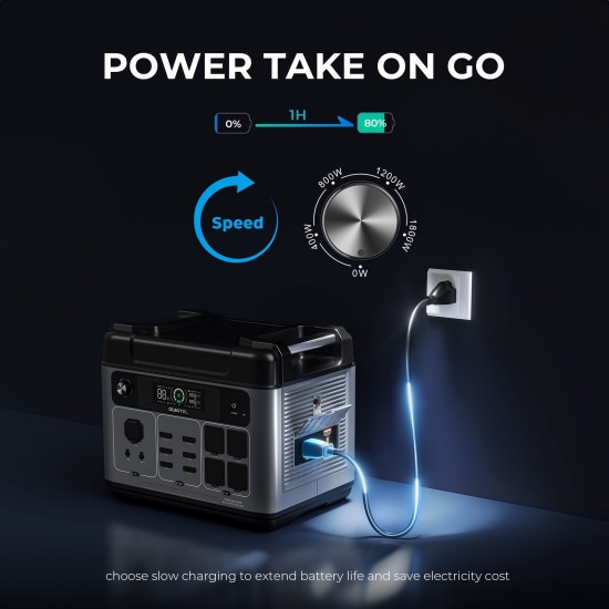 2048Wh/2400W Portable Power Station with Line, UPS Power Supply with Lifepo4 Battery, Fast Charge High Capacity, Charging Adjustment Knob, 3500+ Life Cycles Solar Generator for Home, Camping & RV, Travelling, Outdoor & Off-Grid Adventures